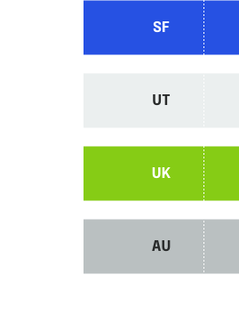 Diagram showing multiple timezone conflicts